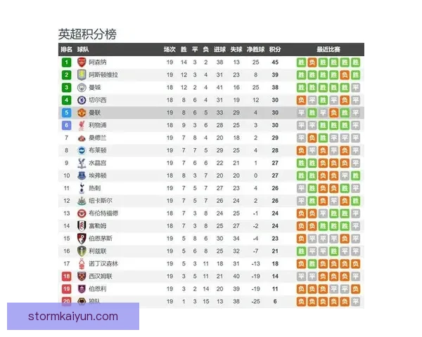 利兹联近期比赛亮点解析，状态回暖值得关注。